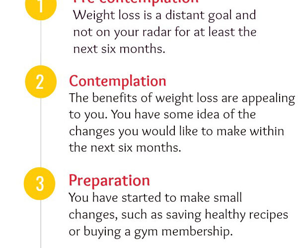 How to Prepare for Weight Loss Journey