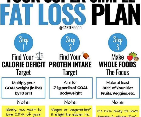 How to Start Weight Loss Journey Quora