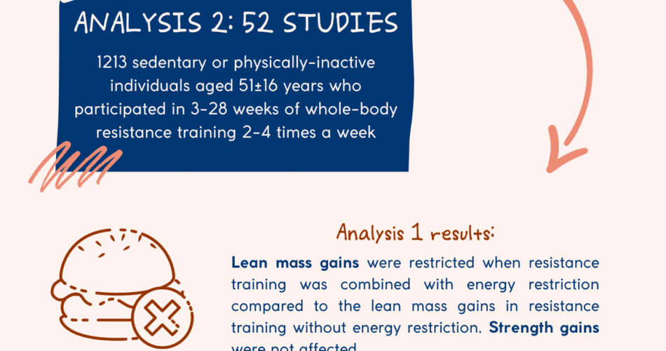 3 Weeks Calorie Deficit No Weight Loss 2024