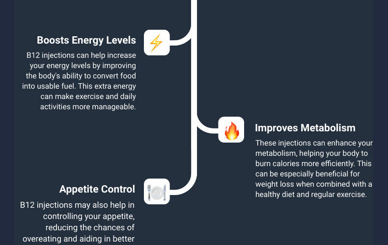 Do B12 Shots Help With Weight Loss 2024