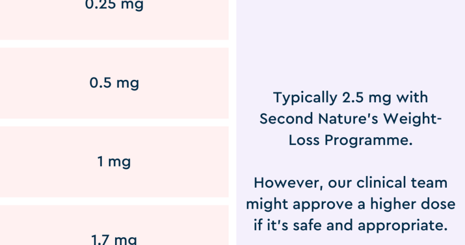 Mounjaro Maintenance Dose for Weight Loss 2024